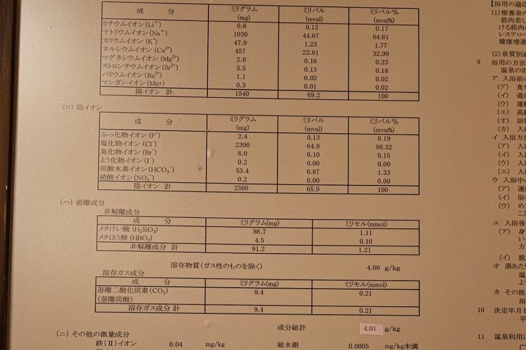 Goshonoyu Onsen