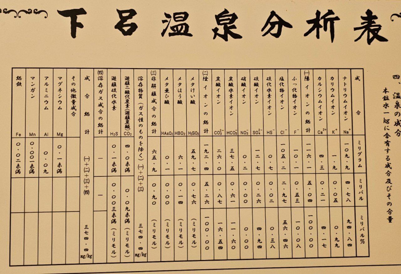 Yunoshimakan — photo 2