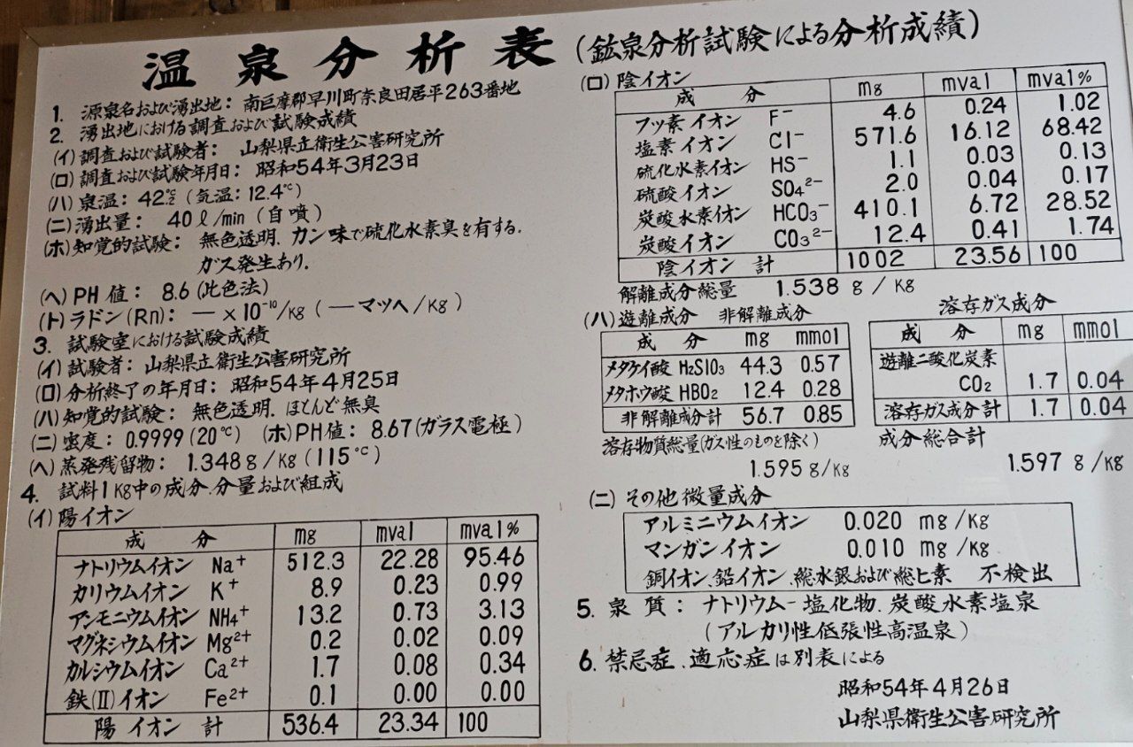 Naradanosato Hot Spring — photo 7