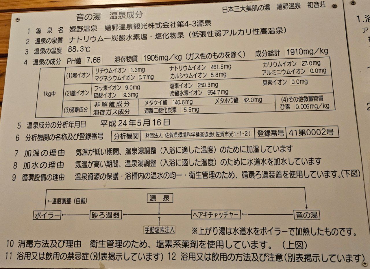 Ureshino Onsen Ryokan Hatsune Sō — photo 3
