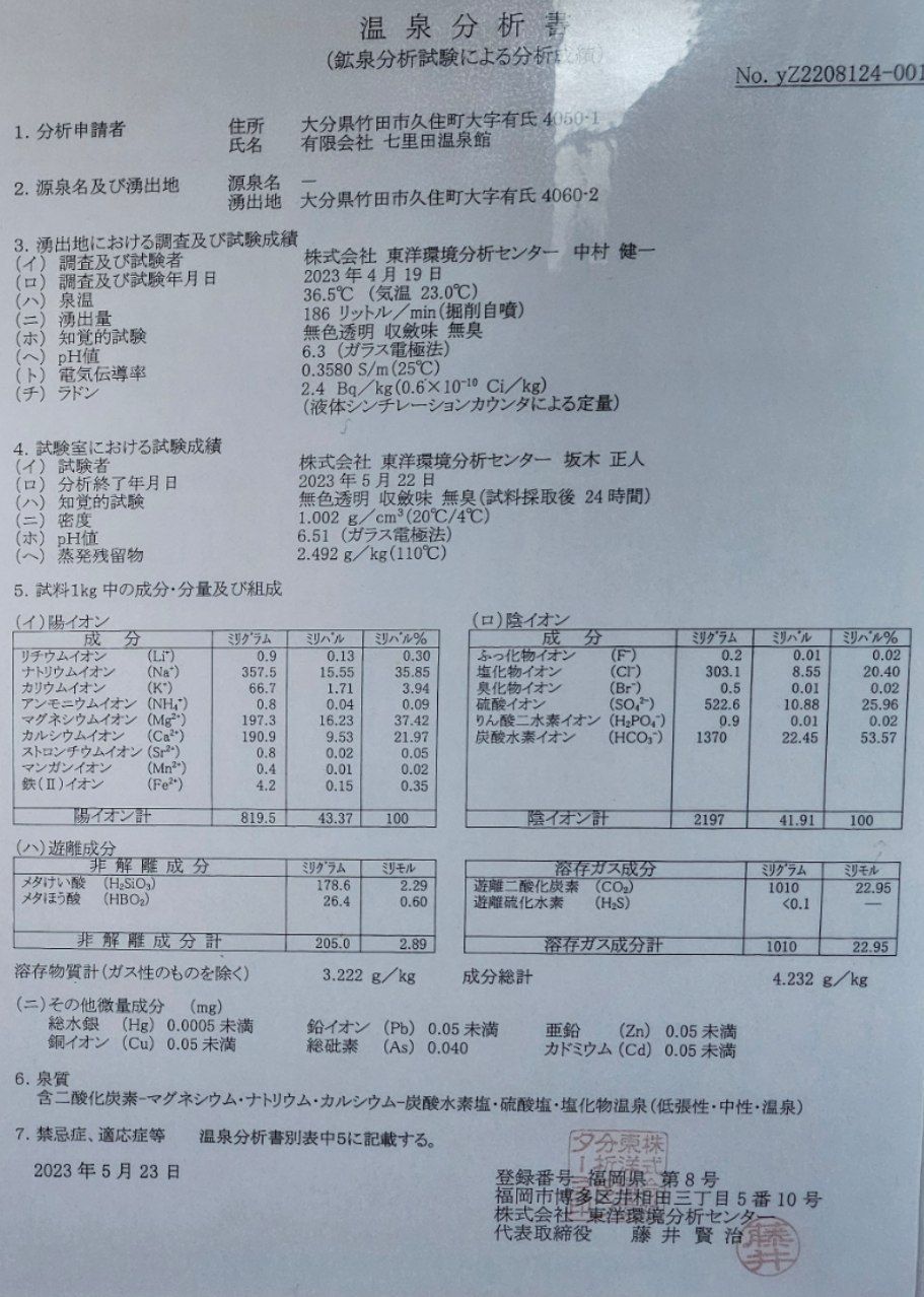 Shichirida Onsen Konoha-no Yu — photo 10