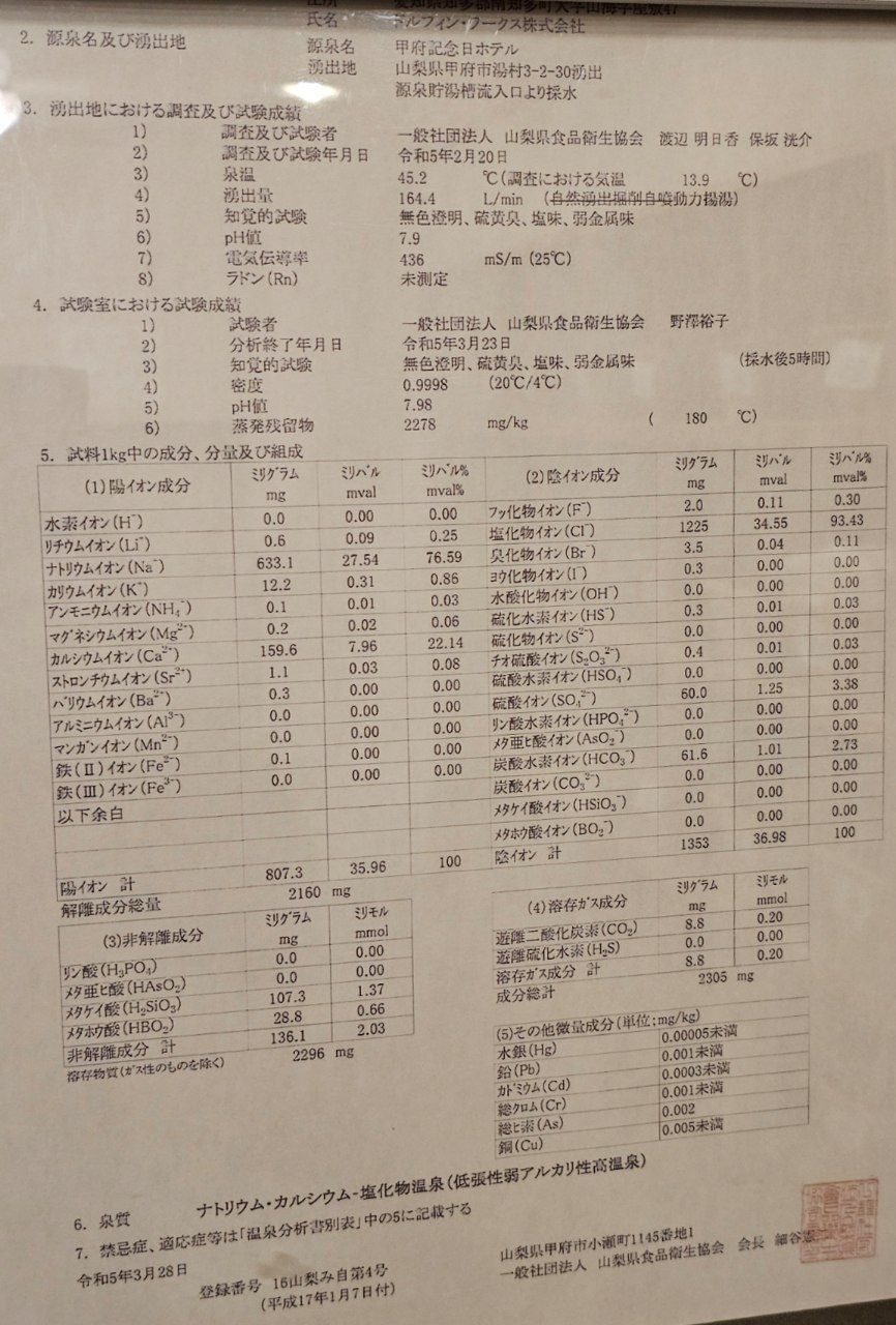 Kofu Kinenbi Hotel — photo 4