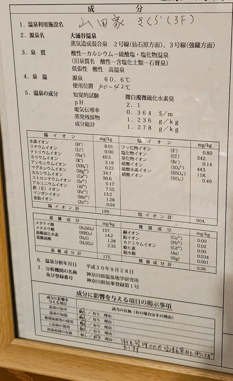 Yamadaya — photo 2