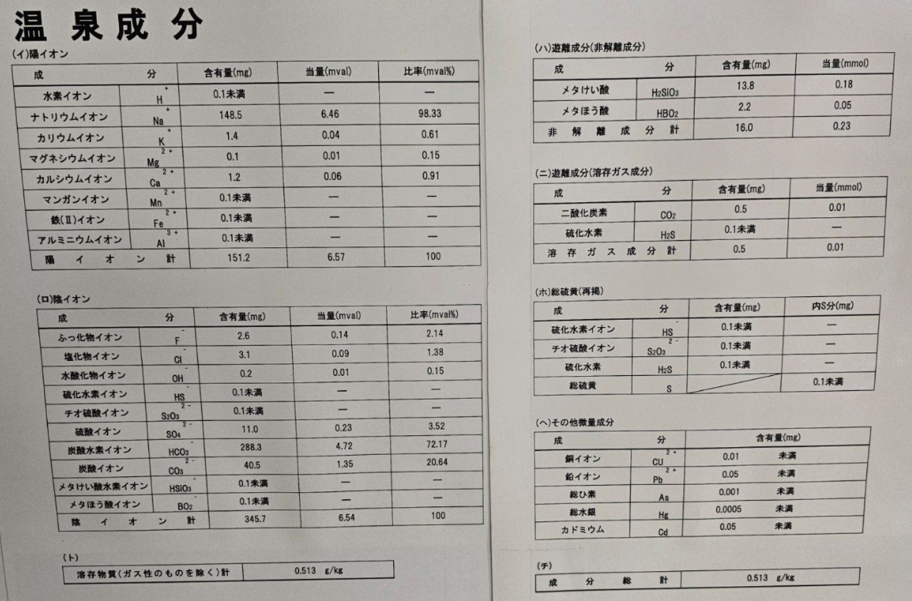 Gama-no-yu Inakayado Kawaguchi — photo 3