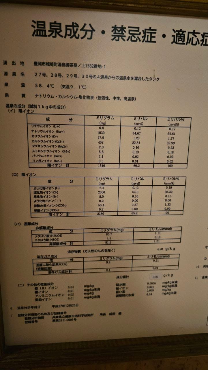 Yanagiyu — photo 2