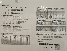 Review photo 8