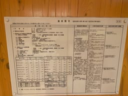 Review photo 8