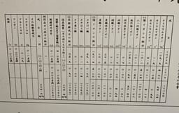 Review photo 4