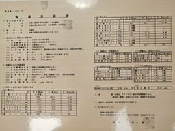 Review photo 7